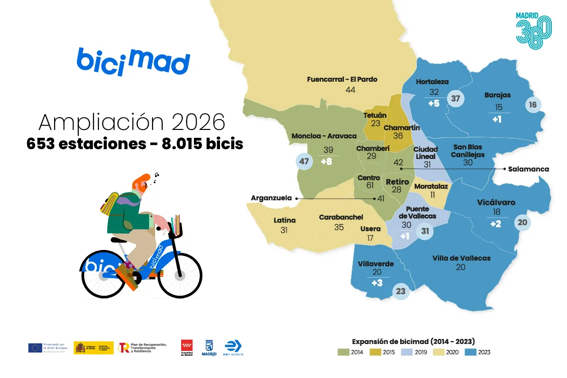 Imagen sobre las diferentes expansiones de bicimad desde su implantación