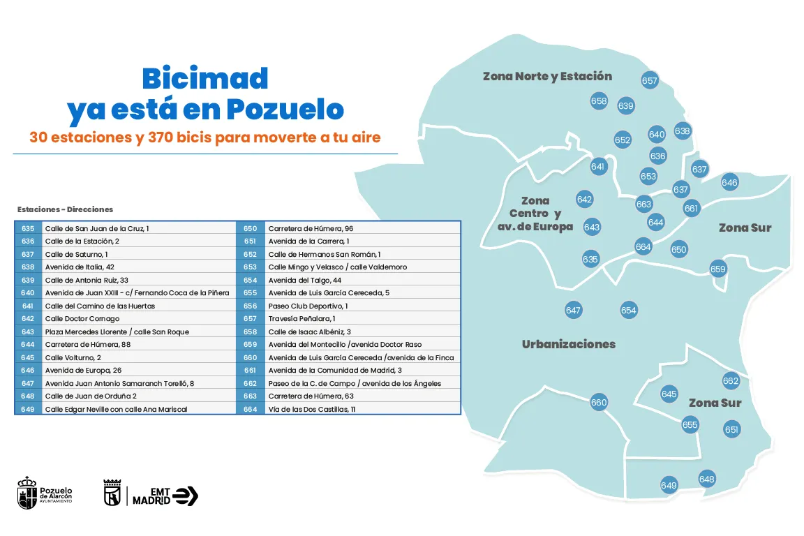 Mapa de estaciones de bicimad en Pozuelo de Alarcón